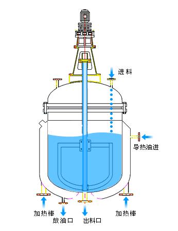 電加熱麻豆精品一区二区三区蜜臀傳動裝置的結構和運作是怎樣的