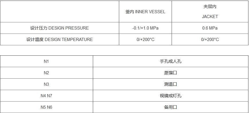 F係列搪玻璃蒸餾罐(圖1)